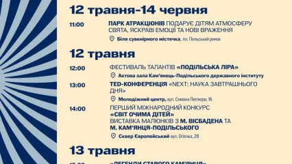 День міста заради перемоги